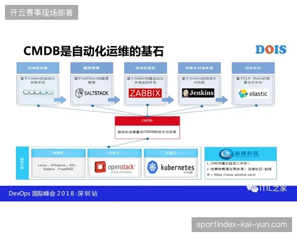 体育传媒转播从单纯的人海战术转向以远程制作中心为核心的自动化架构管理